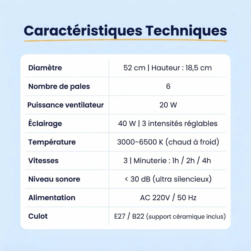 Ventilateur de Plafond – 2-en-1 Lumière & Ventilation