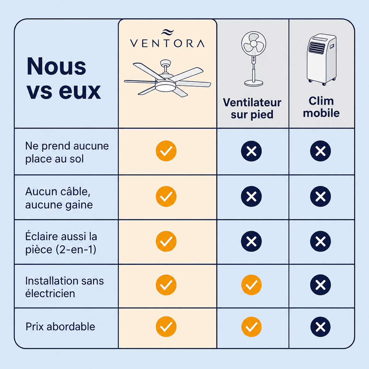 Ventilateur de Plafond – 2-en-1 Lumière & Ventilation