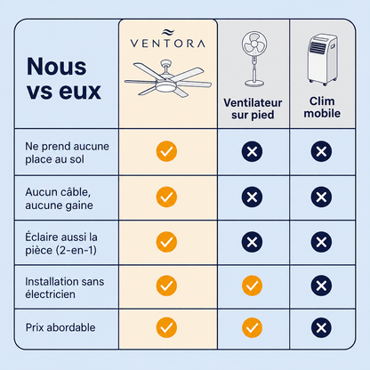 Ventilateur de Plafond – 2-en-1 Lumière & Ventilation
